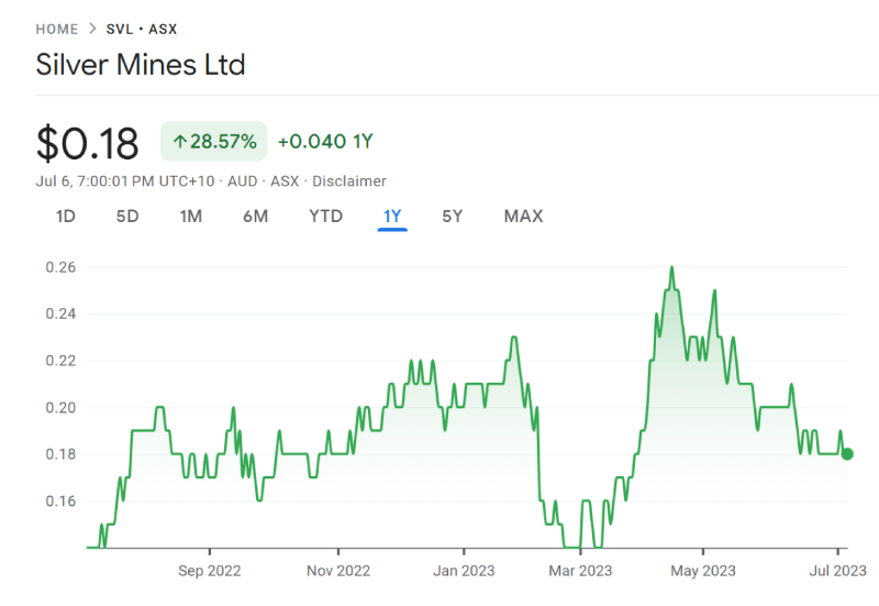 Best Iron Ore Stocks Stocks Down Under