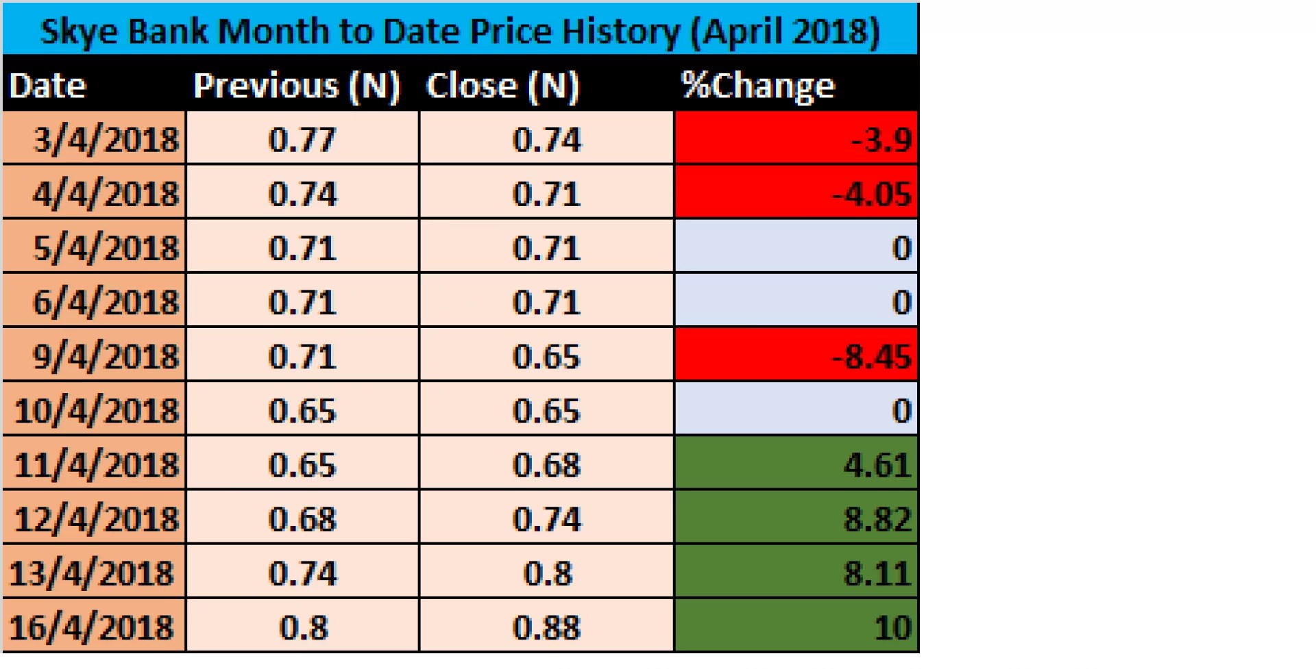 mtd - StocksWatch