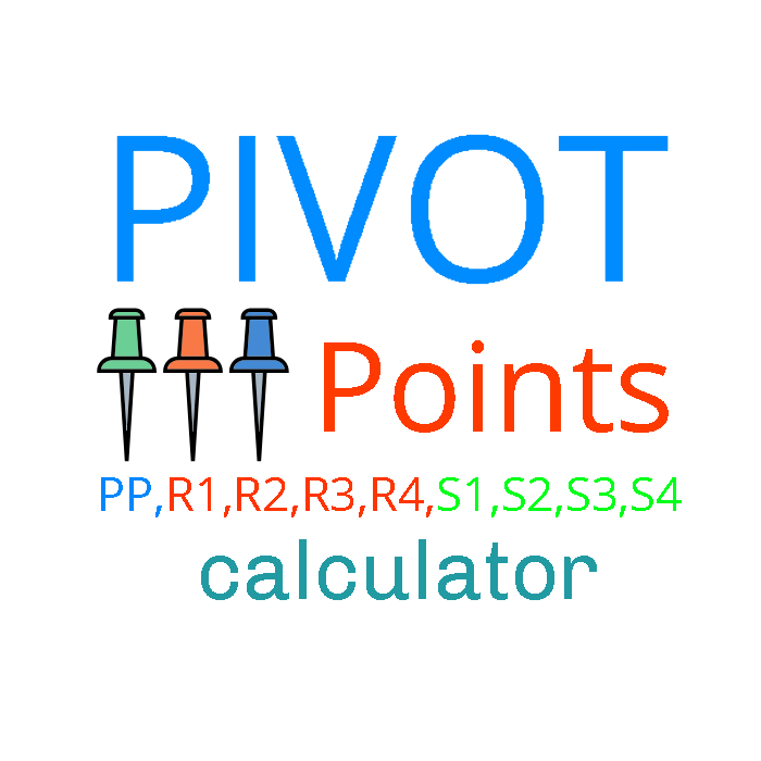 Pivot Point Calculator, Automatic All F&O Stocks