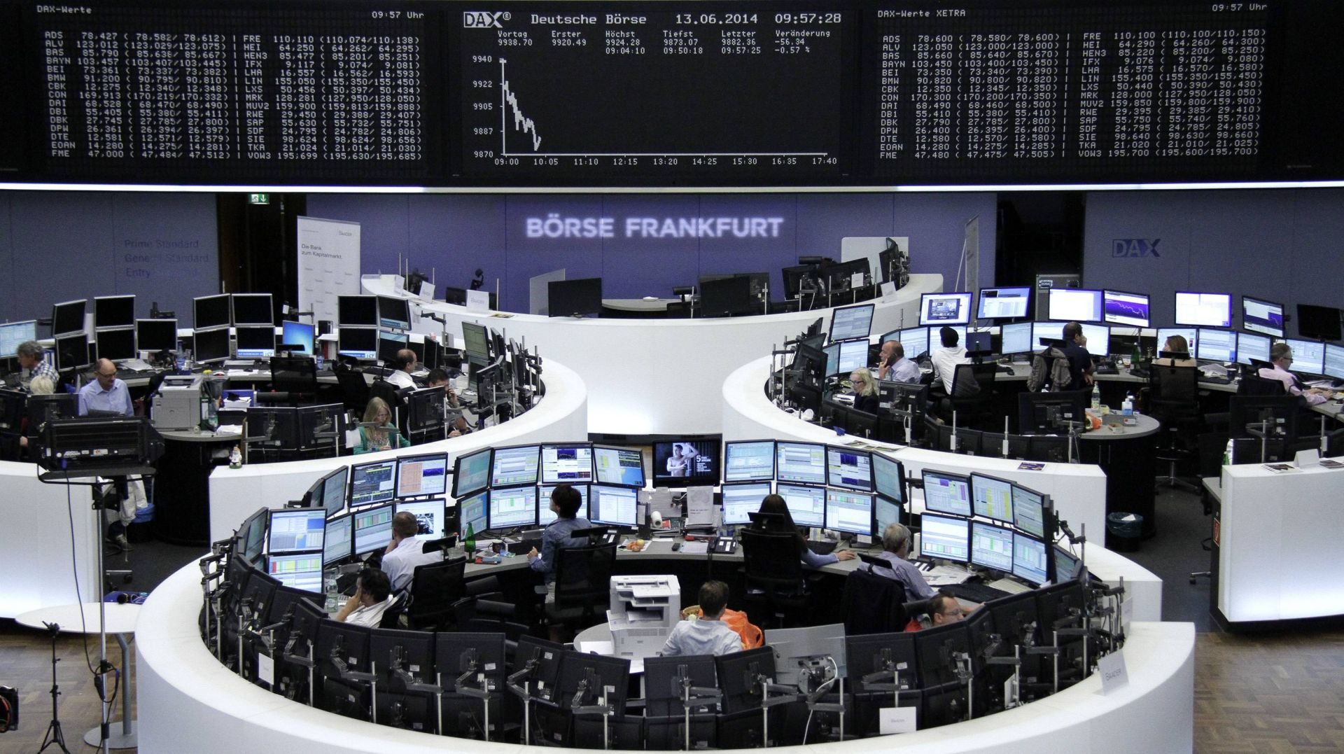 The Current Trend Of The European First Quarter Stock Market Prospects