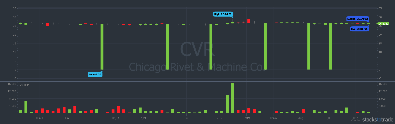 Low Float Stocks What They Are + Questions You Might Be Afraid to Ask