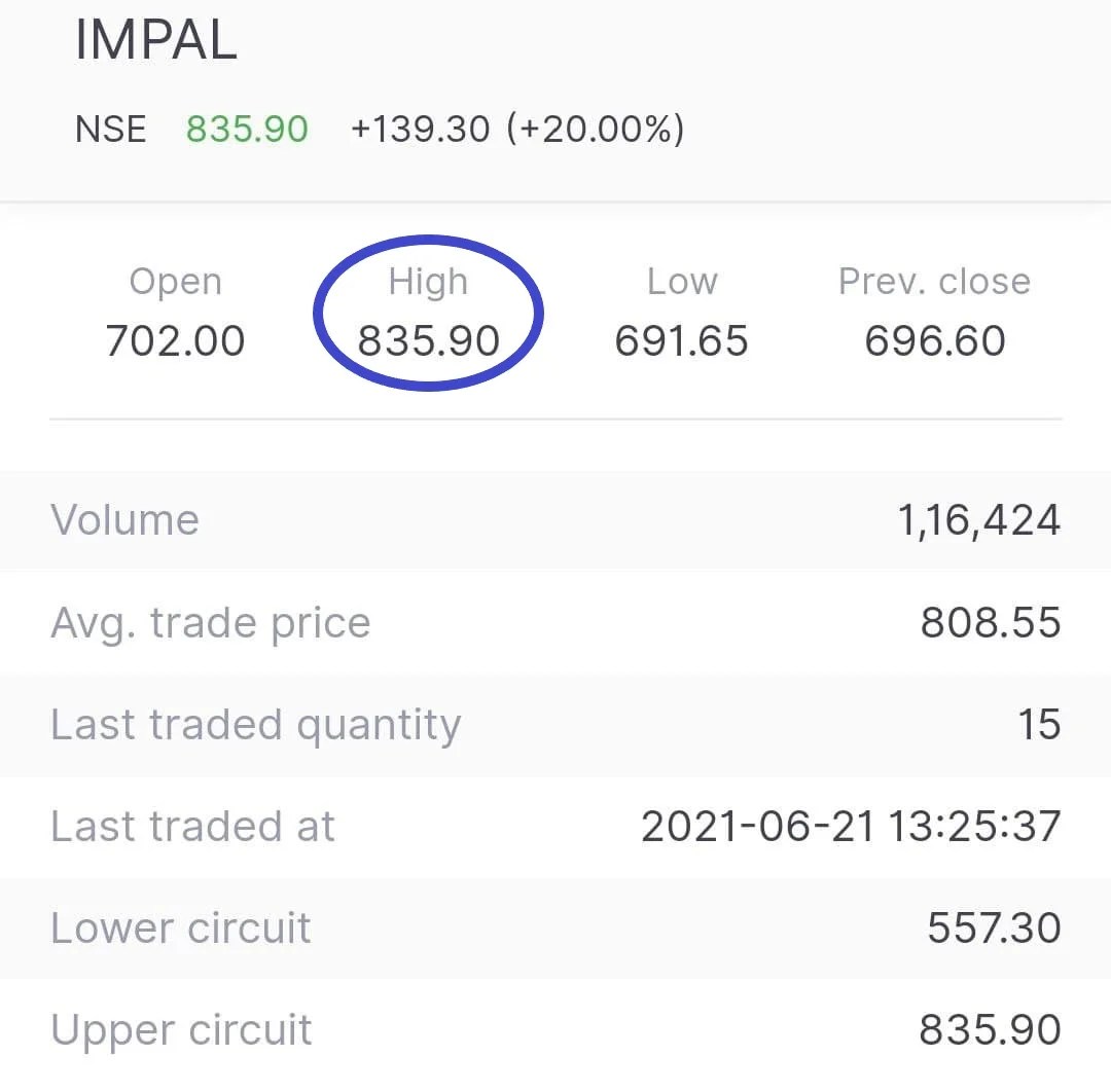 India Motor Parts & Accessories (478 to 830) Stock TechnoFunda Ideas