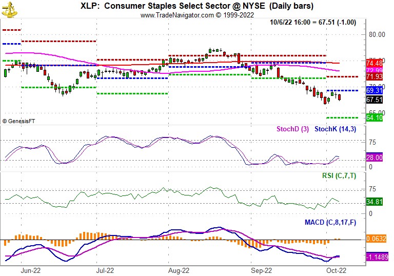 ETF Trades October Seasonal Sector ETF Long Basket
