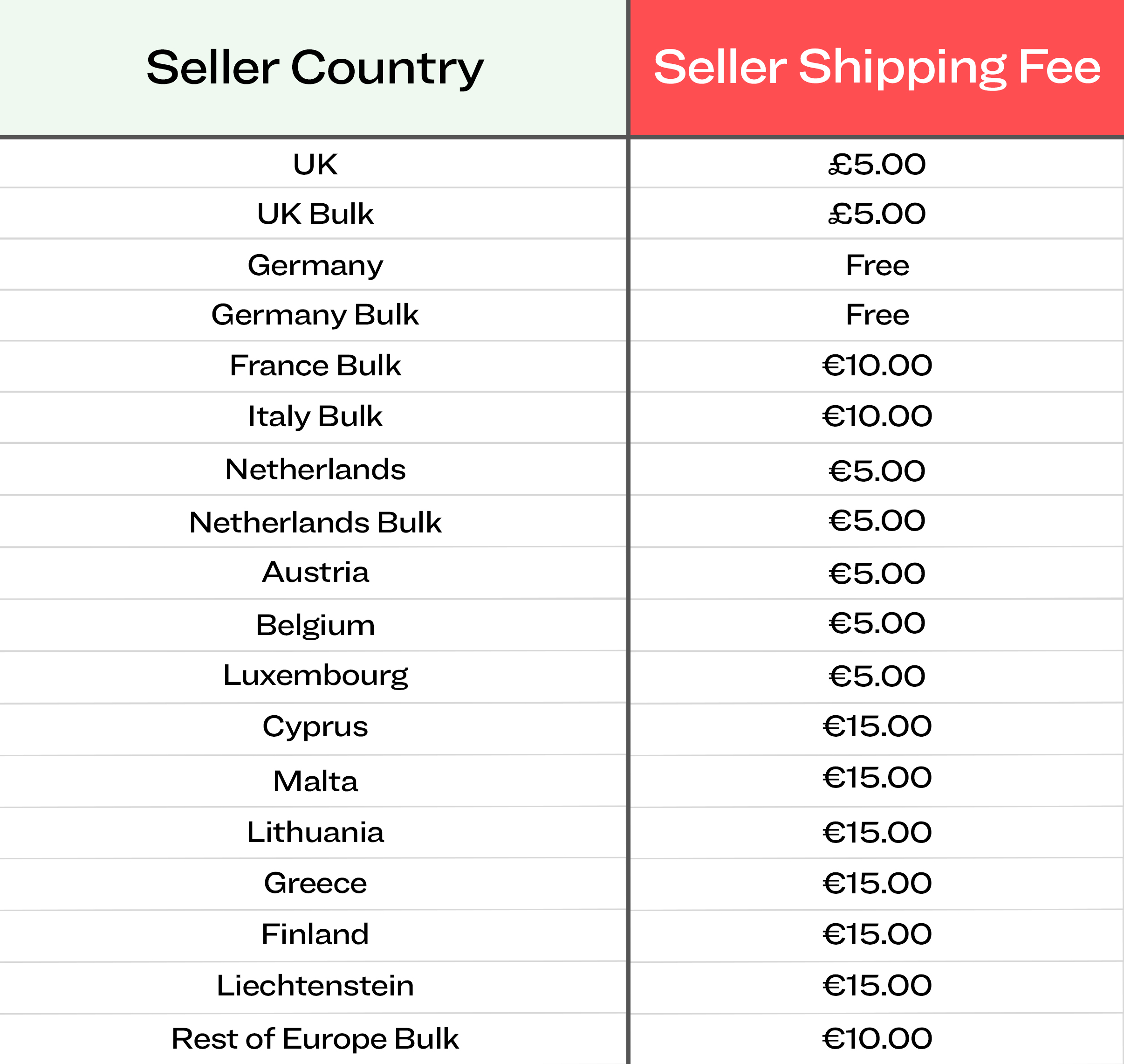 Antwort How much does it cost to ship from France to Germany? Weitere