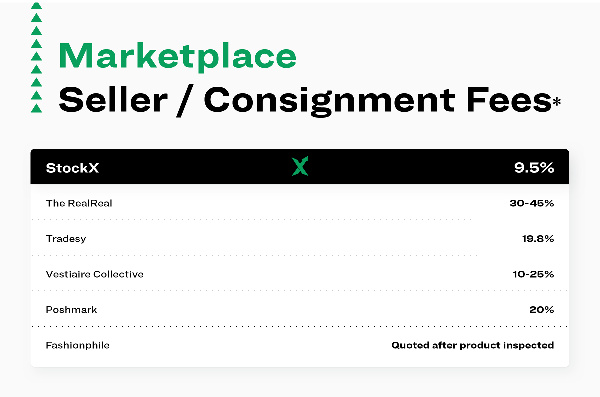 Now Live Lower Seller Fees For Bags & Accessories StockX News