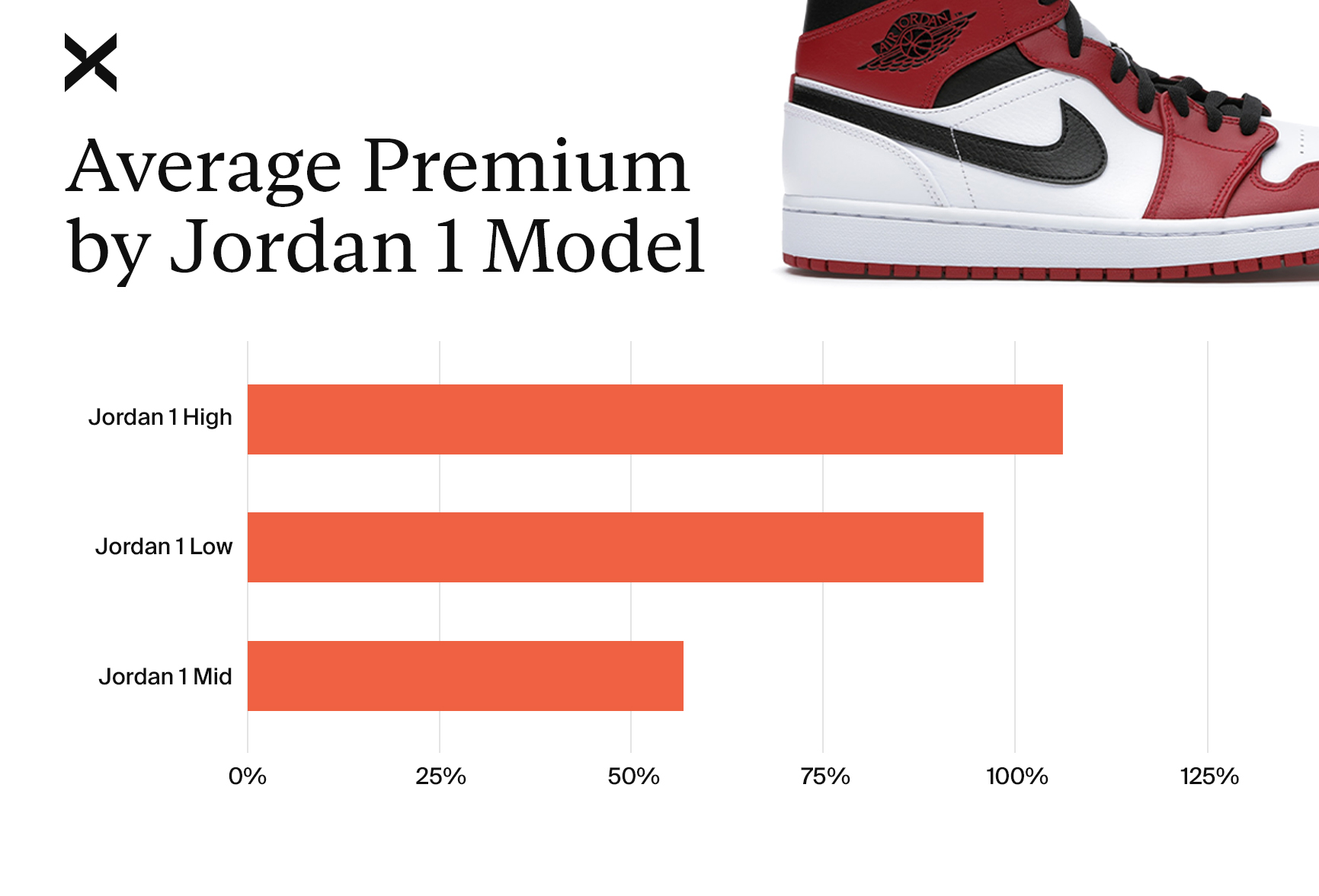 how much do retro jordans cost