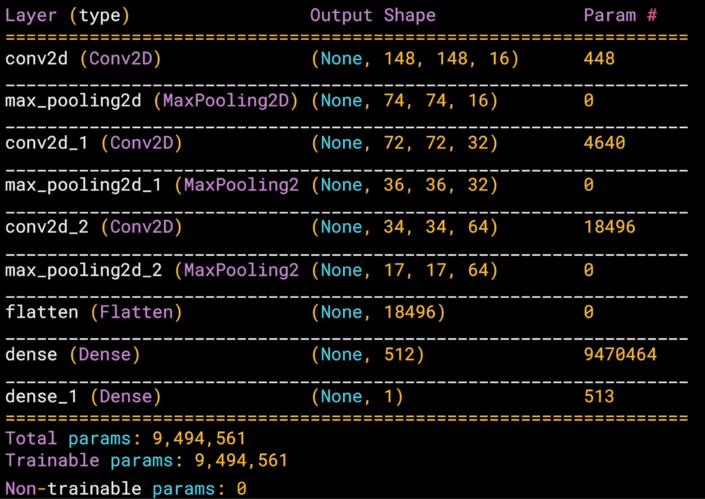 Training with the cats vs. dogs dataset deeplearning