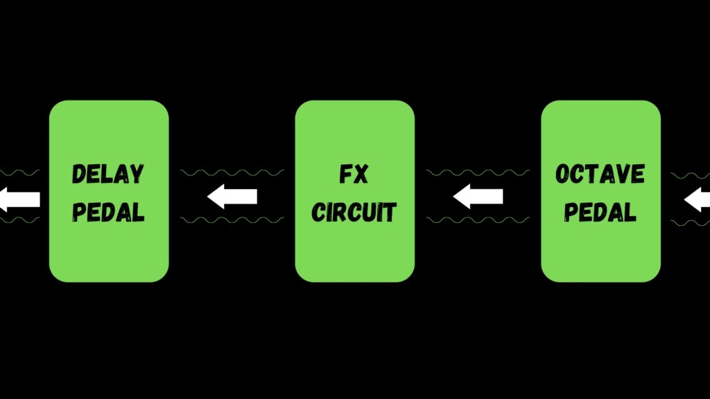 Circuit 2 of 48 The DePopper Stompbox Electronics