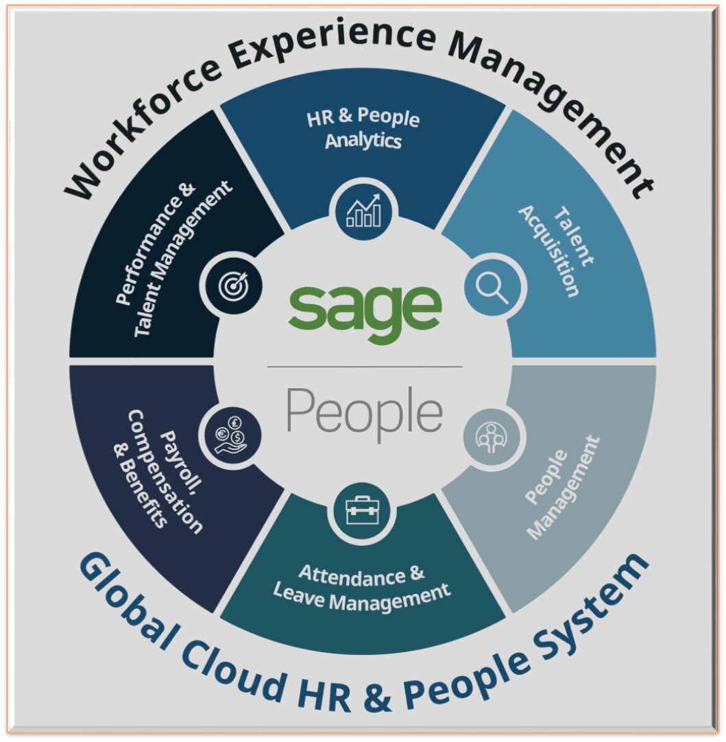 Sage People Stonefield Systems Group Inc.