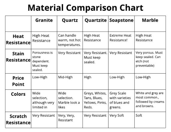 Kitchen Countertops Materials Price Comparison – Juameno.com