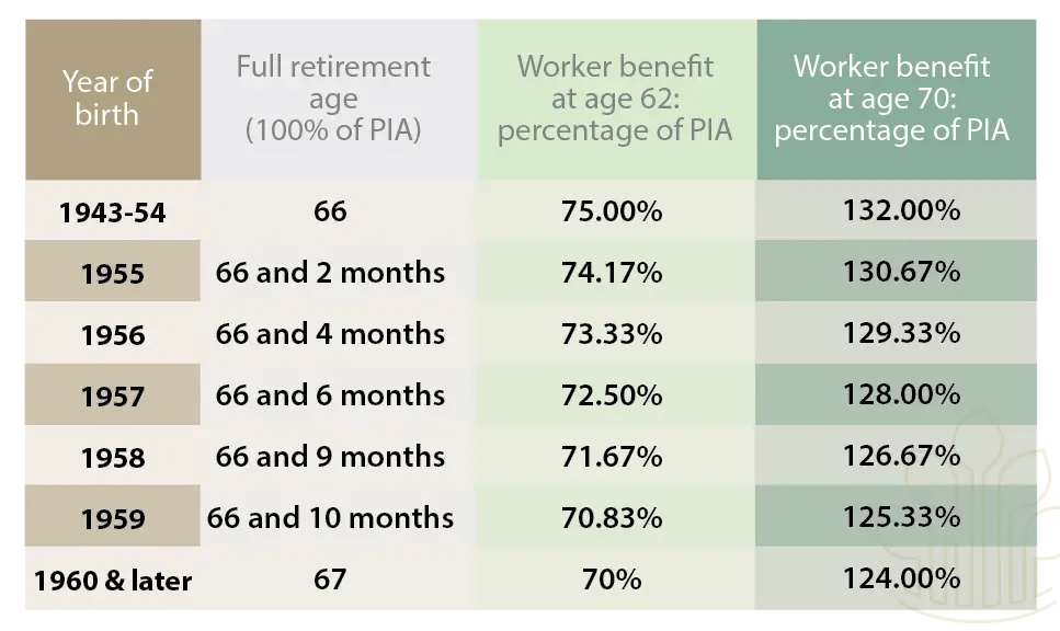 Social Security The Talking Points Stone Oak Wealth