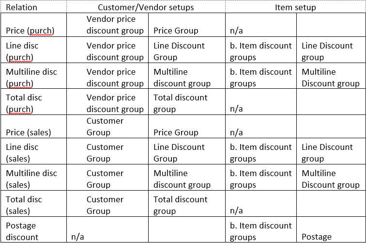 Setup for Trade Agreements Journals in Microsoft Dynamics AX