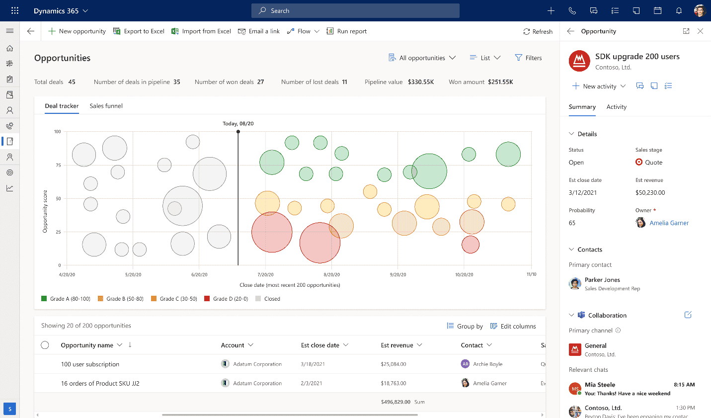 2021 Wave 2 Release Highlights for Dynamics 365 Sales Stoneridge Software