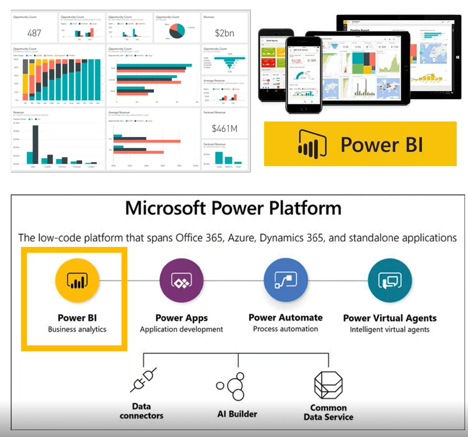 How to Connect Your Dynamics GP Data to Power BI Stoneridge Software