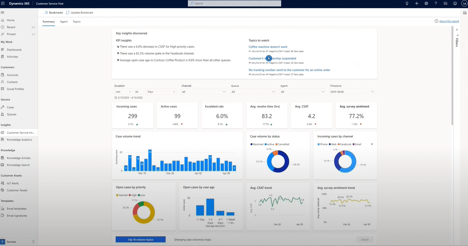 Establish a Great Customer Experience with Dynamics 365 Omnichannel for