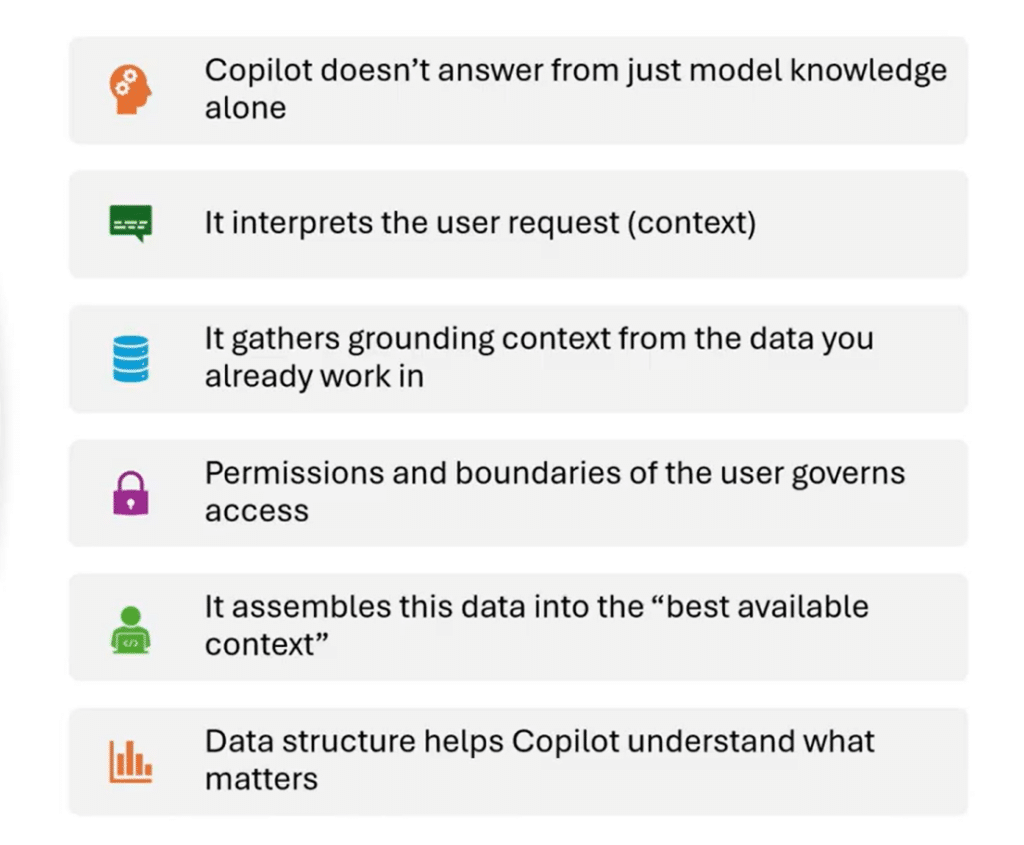 Preparing Your Data for Better Copilot Results Stoneridge Software
