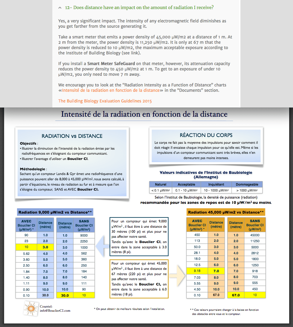 Smart Meter Radiation DistanceSafety (from