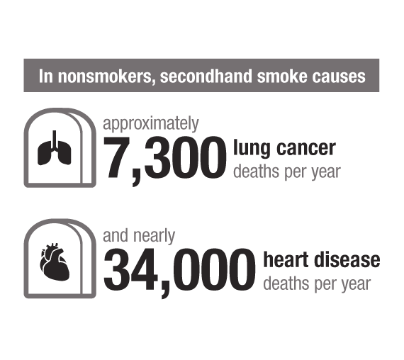 Smoking Causes Cancer Facts