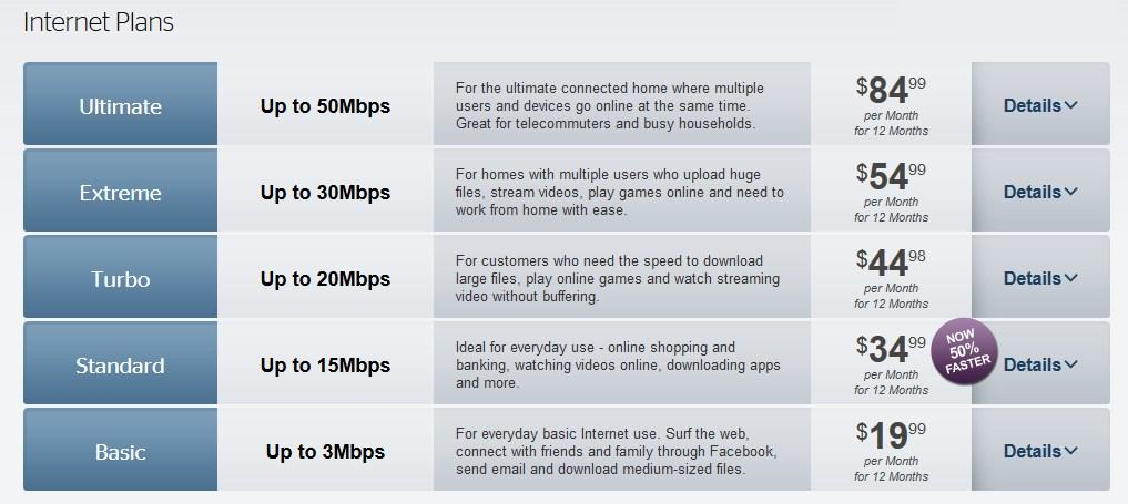 U-VERSE Remote Control Channel Lineup Instructions