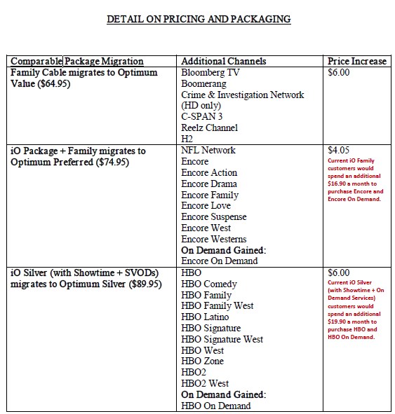 Stop the Cap! » Cablevision to Your Grandfathered Cable Package Drop