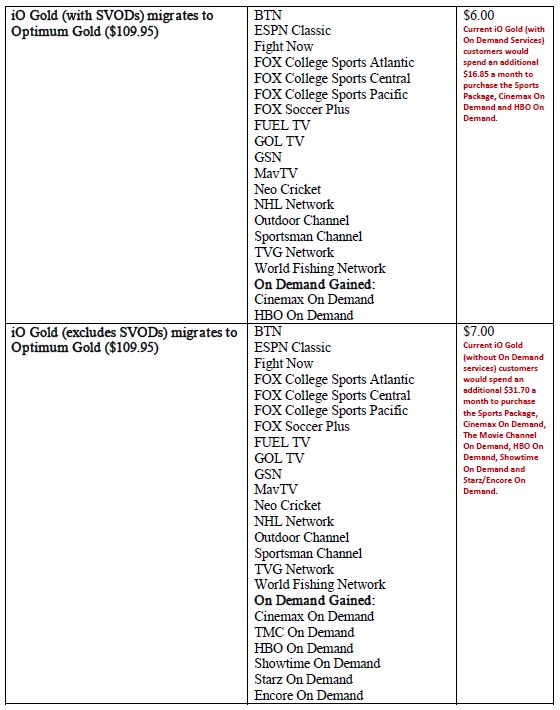 Stop the Cap! » Cablevision to Your Grandfathered Cable Package Drop