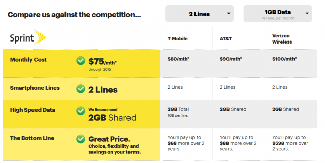 Stop the Cap! » Sprint Realizes Not Everyone Wants a 200