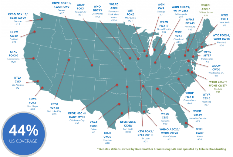 Stop the Cap! » sinclair stations