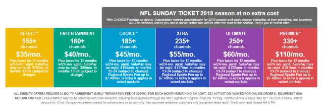 U-verse TV package comparison AT&T