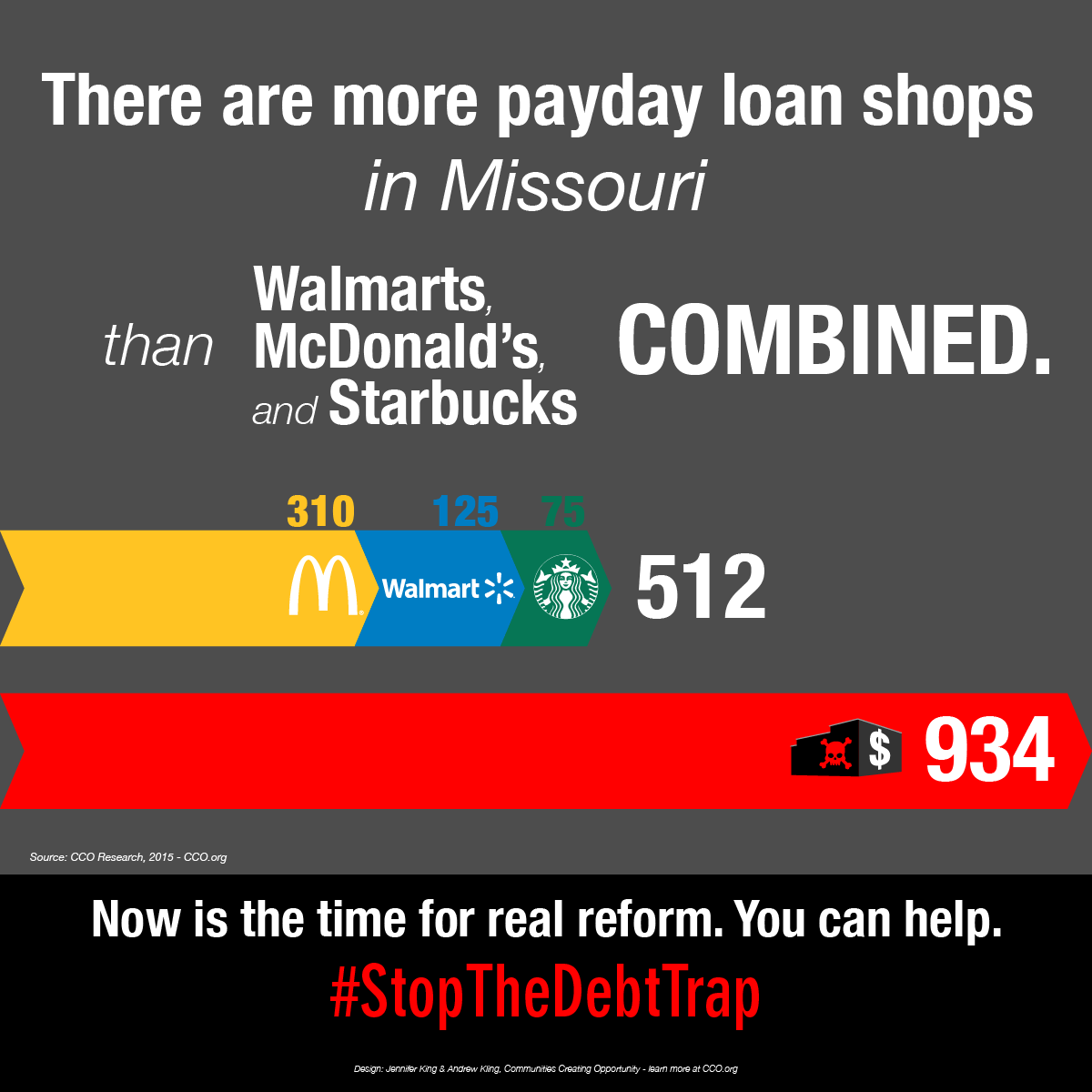 Infographics Stop the Payday Loan Debt Trap