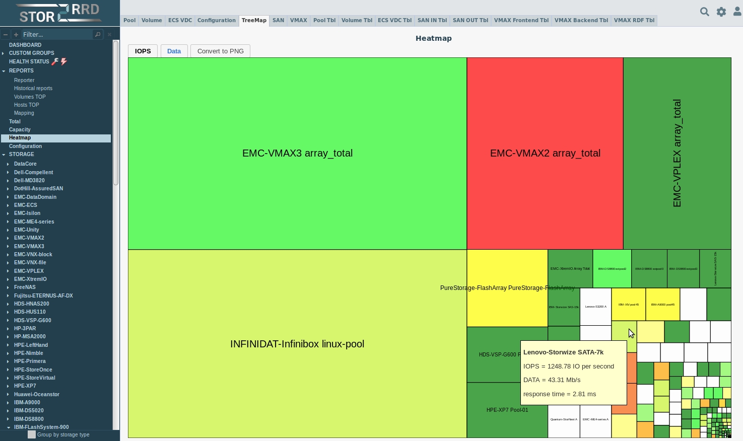 Storage Monitoring Tree Map