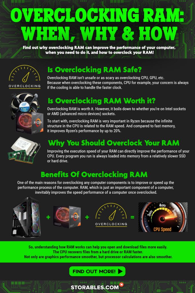 Overclocking RAM When, Why & How Storables