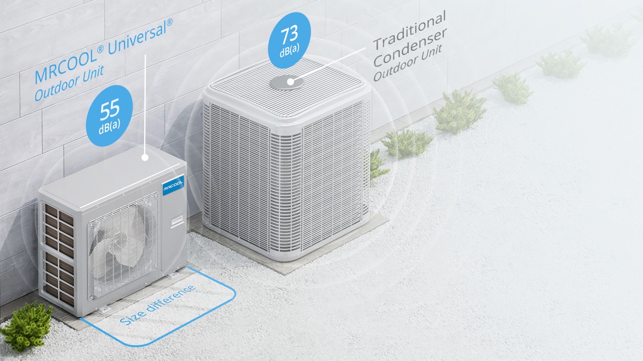 Who Makes Mr Cool AC Systems Storables