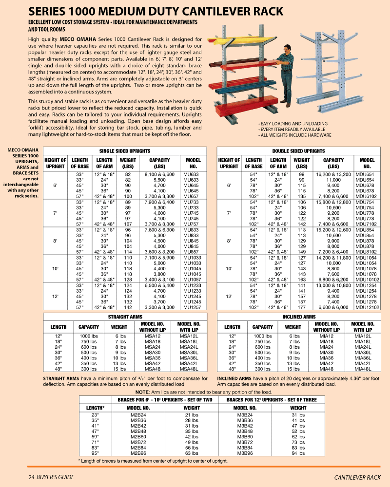 Cantilever Rack Capacity Chart