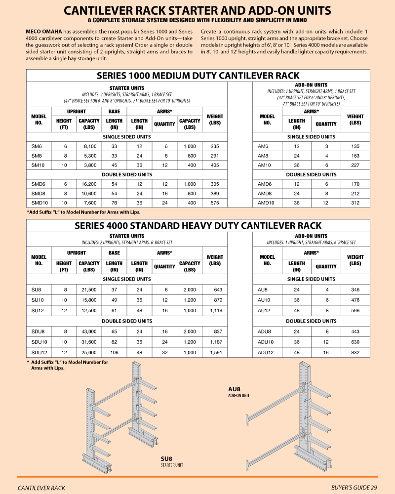 Cantilever Rack Capacity Chart