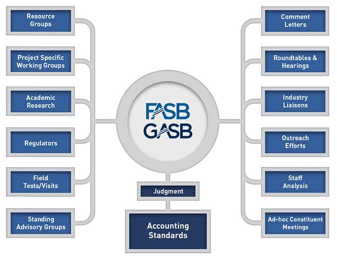 Cost-Benefit Analysis