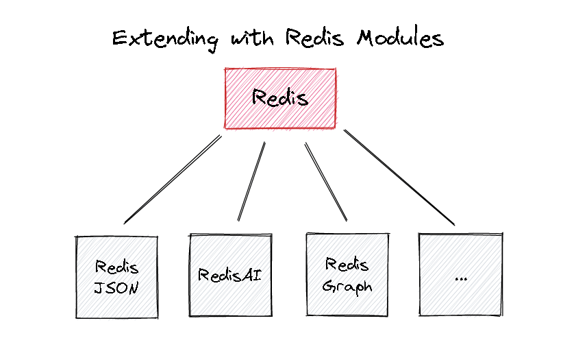 Redis Cheat Sheet Simple Cheat Sheet Redis Cheat Sheet, 49 OFF