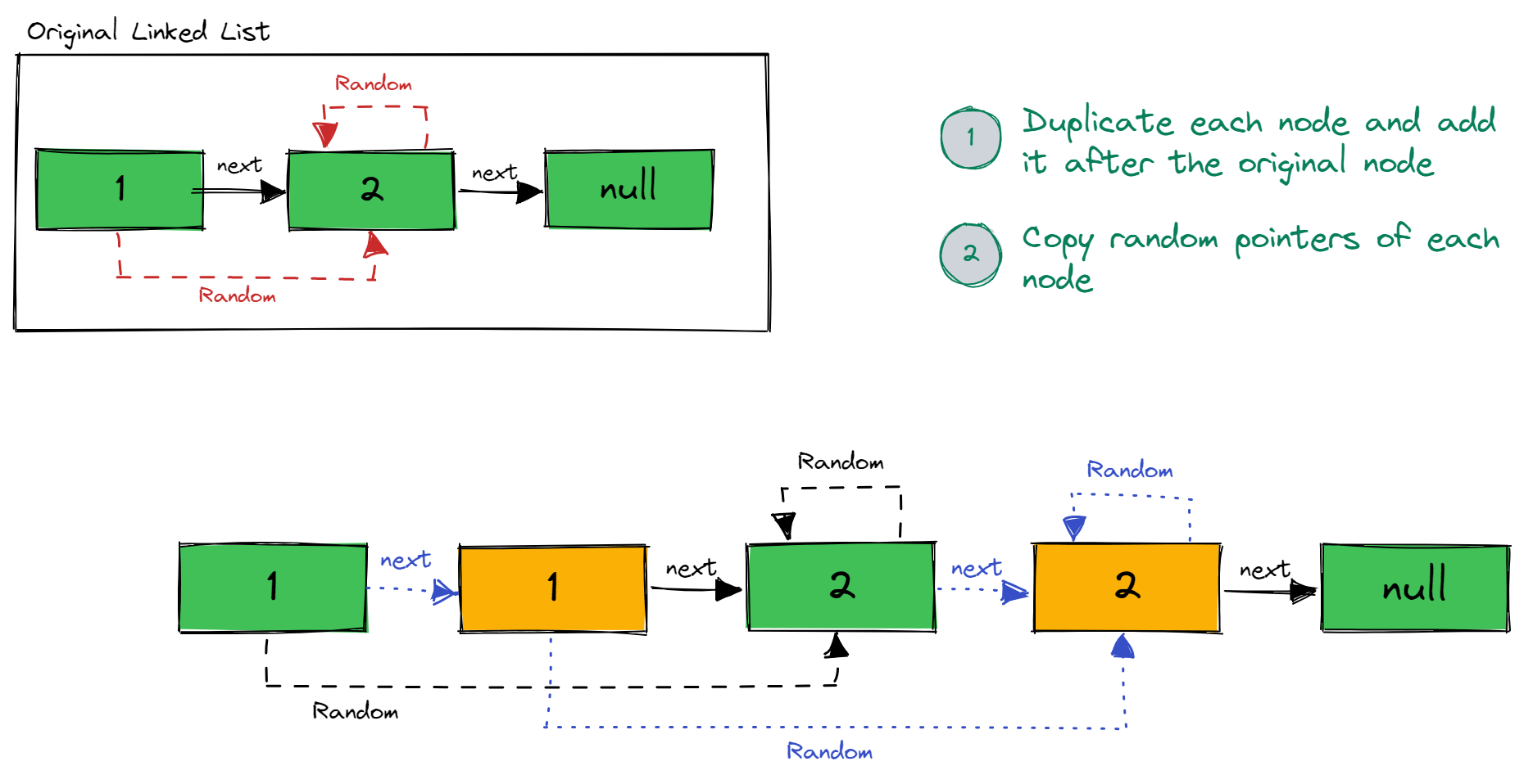 AlgoDaily Clone Random Pointer Linked List