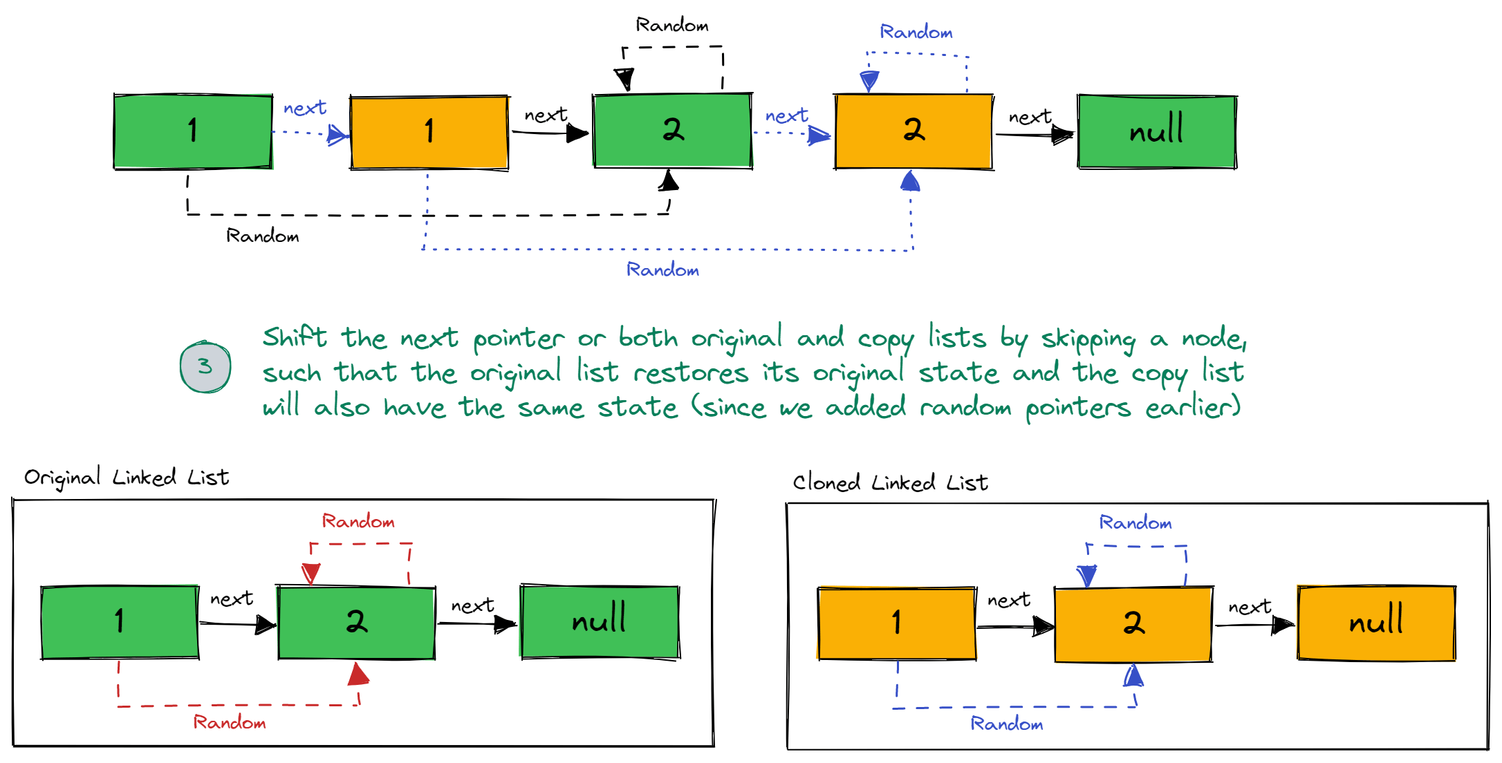 AlgoDaily Clone Random Pointer Linked List