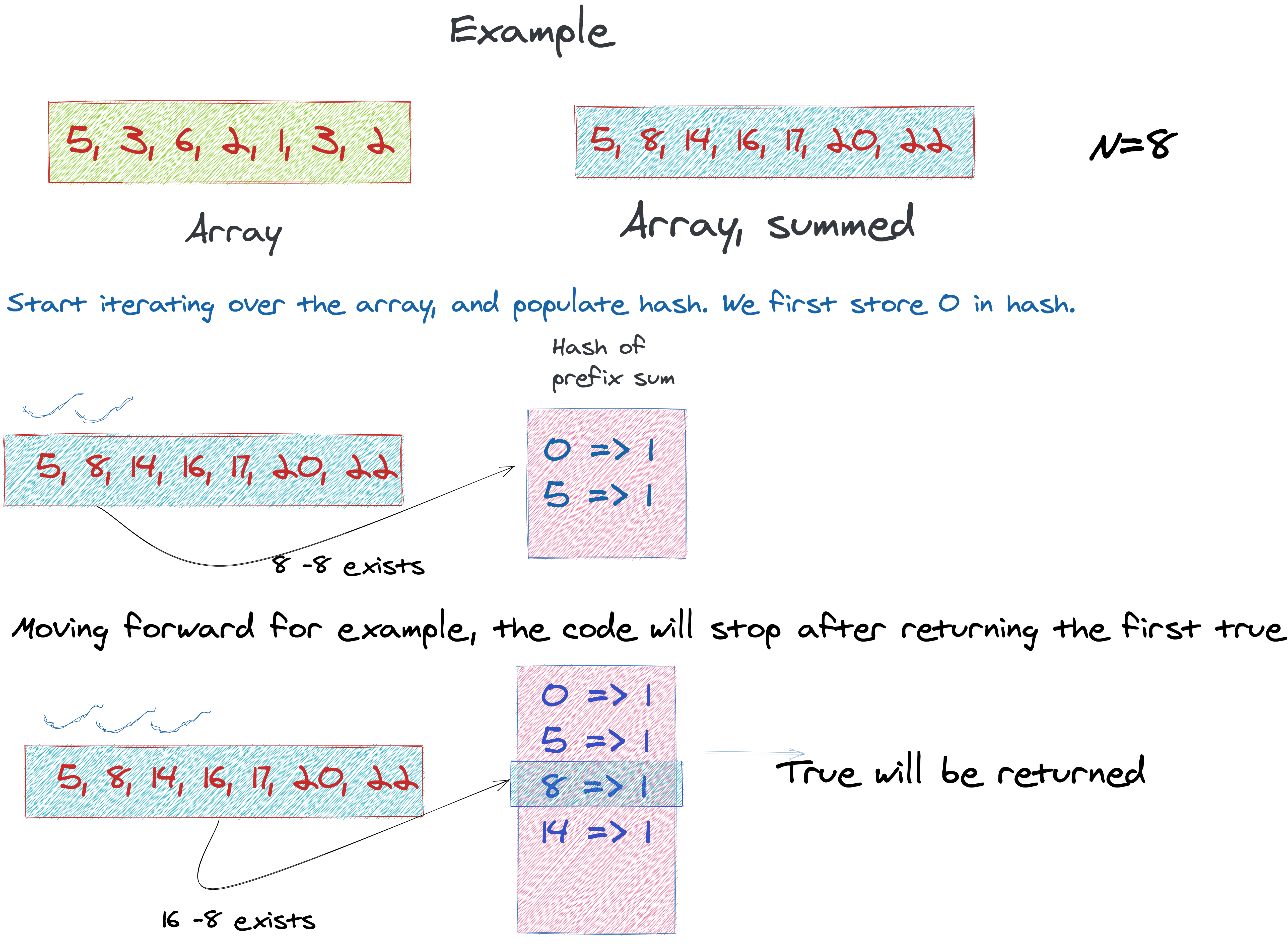 AlgoDaily Contiguous Subarray Sum Description