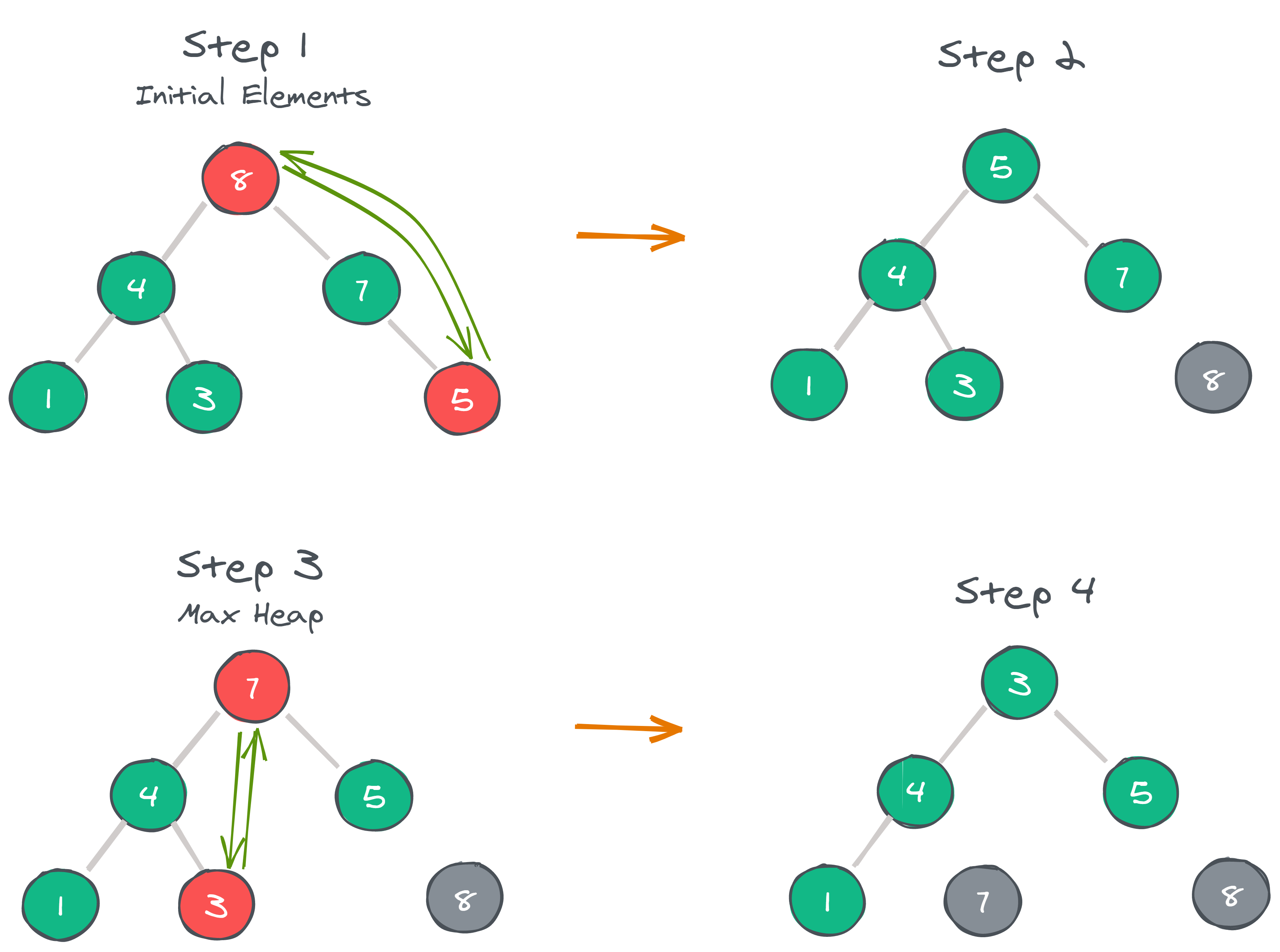 AlgoDaily Merge Sort vs. Quick Sort vs. Heap Sort