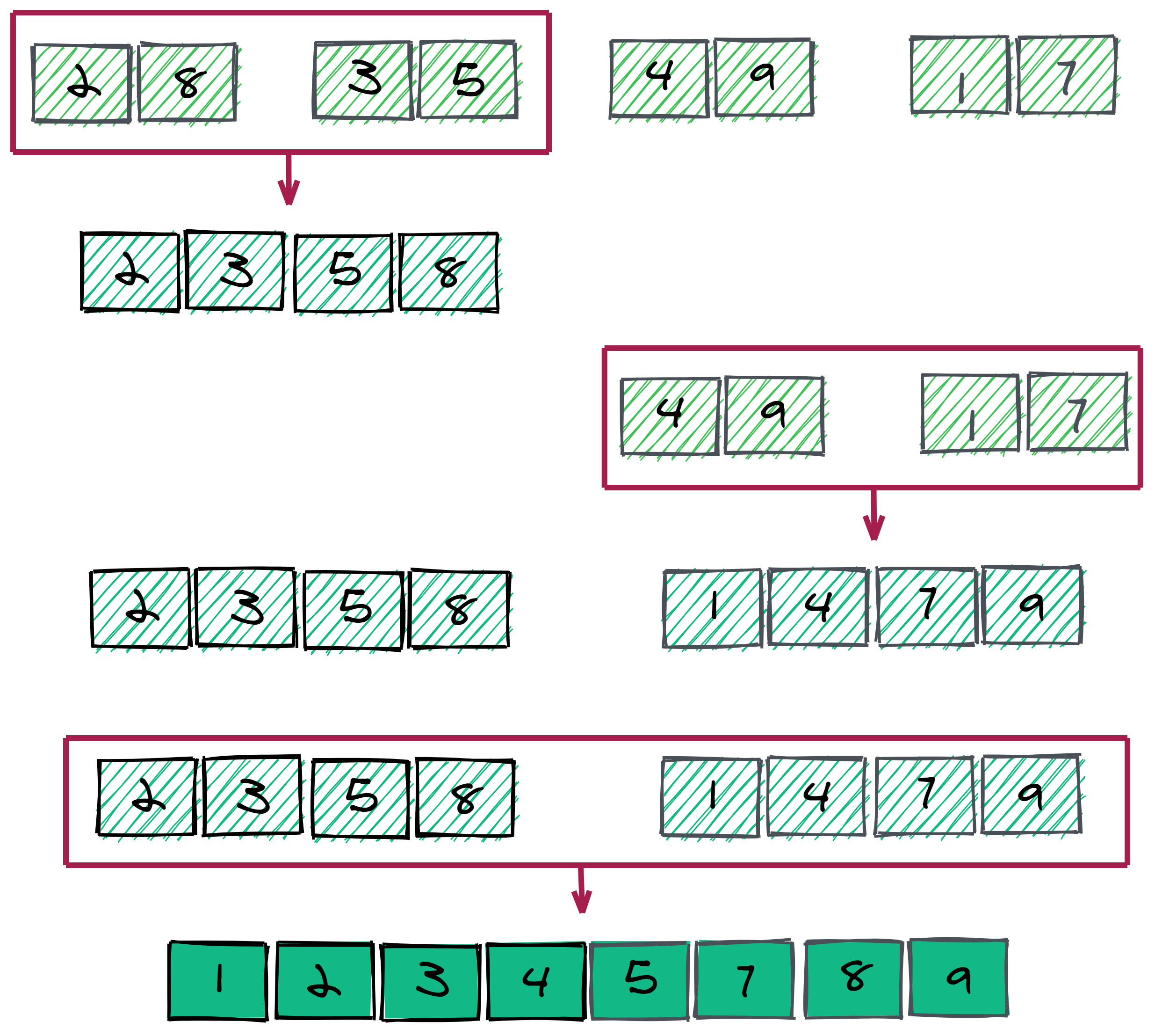 AlgoDaily Merge Sort vs. Quick Sort vs. Heap Sort Introduction