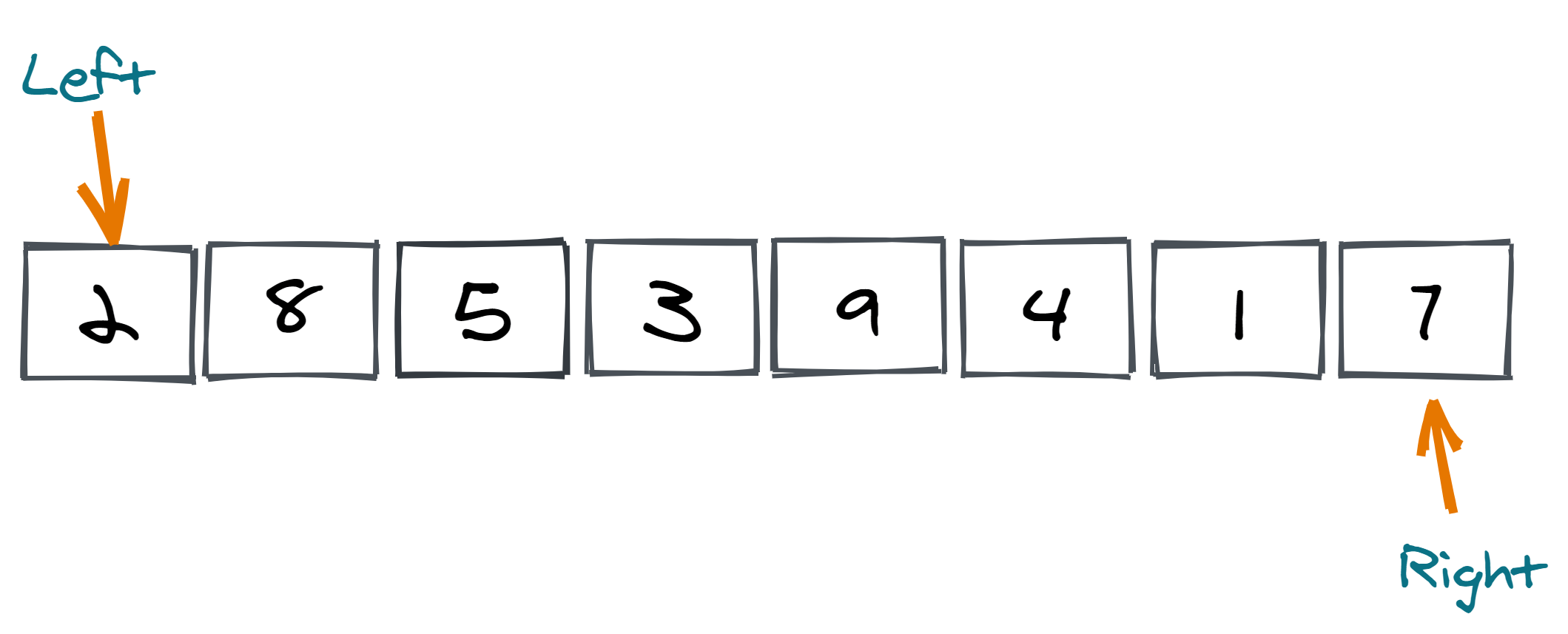 AlgoDaily Merge Sort vs. Quick Sort vs. Heap Sort