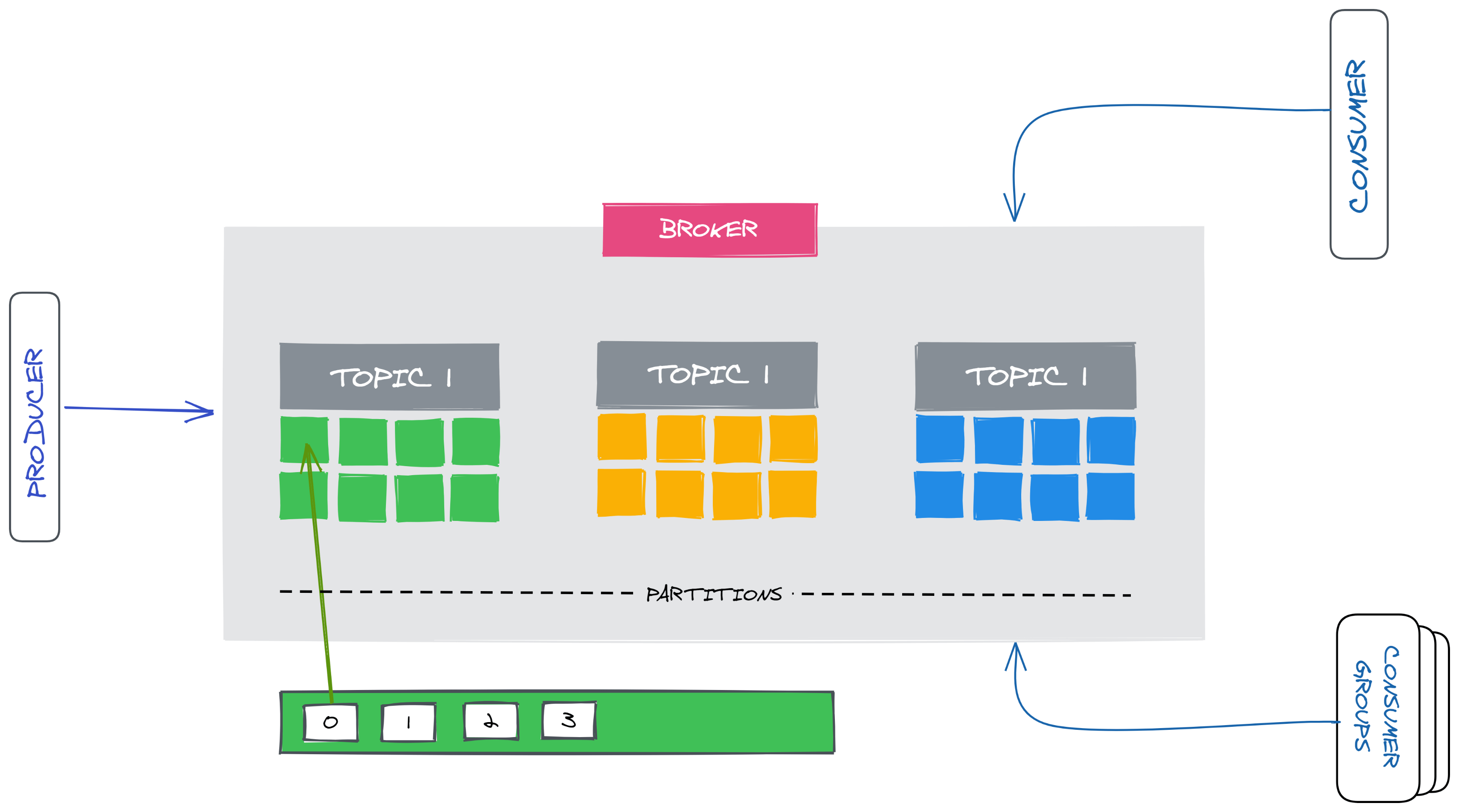 AlgoDaily Apache Kafka (Uber) Introduction