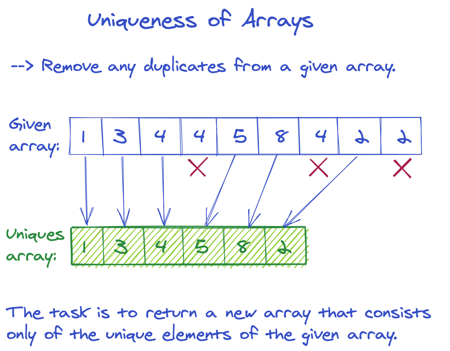 How To Remove Duplicate Elements From Array In Javascript W3schools