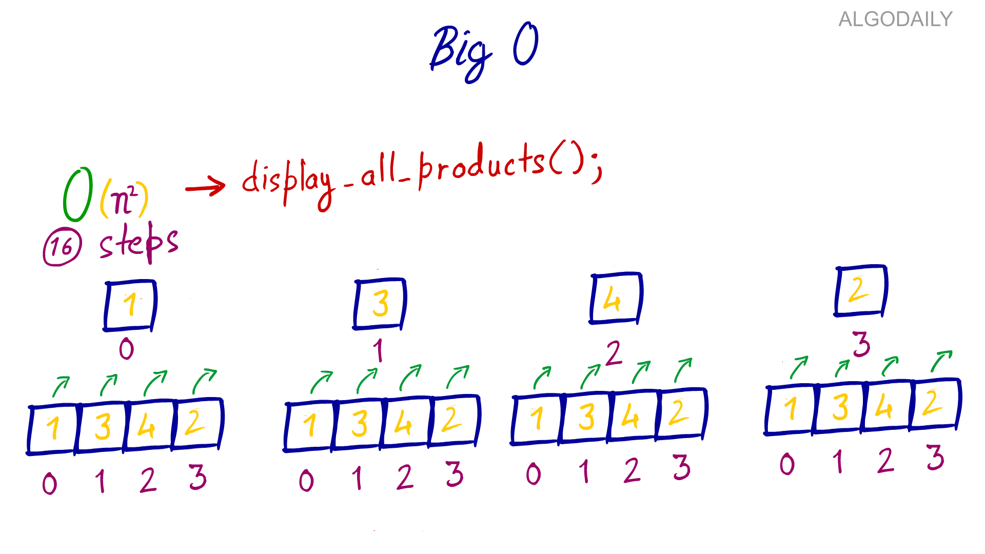 AlgoDaily Understanding Big O Notation and Algorithmic
