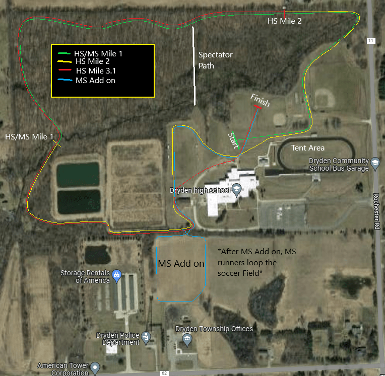 Track & Field, Cross Country Results, Statistics