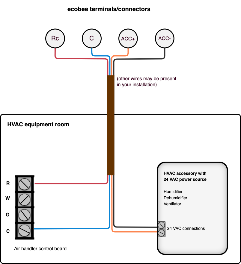 How do I add accessories to my ecobee thermostat?