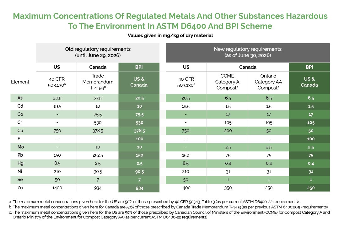 BPI Heavy Metals