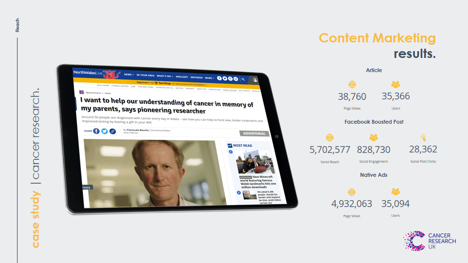 Cancer Research Reach