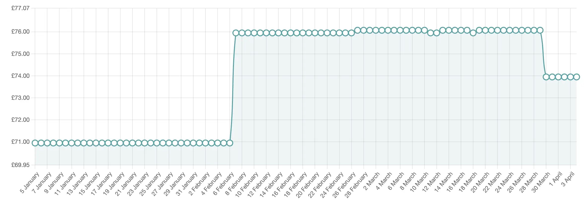Work Shorts Review 2023 Buildiro Magazine